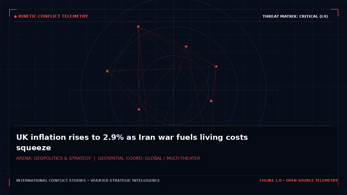 UK inflation rises to 2.9% as Iran war fuels living costs squeeze — Tactical intelligence visual and operational telemetry